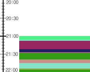 Y1c2:time table