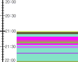 Y1c3:time table