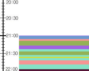 Y1c4:time table