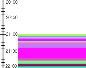 Y1c5:time table