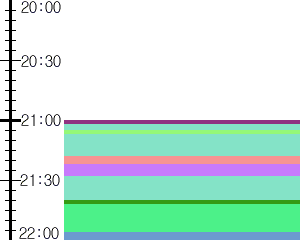 Y1l1:time table