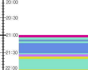 Y1l2:time table