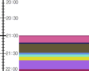 Y1l3:time table