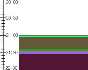 Y1valk1:time table