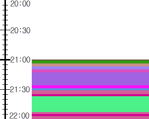 Y1valk4:time table