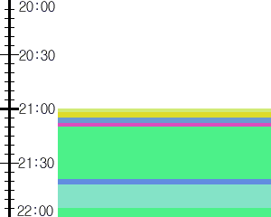 Y1valk5:time table