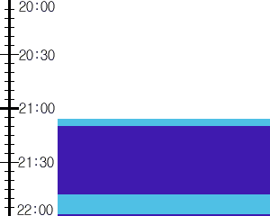 Y2n1:time table