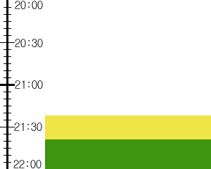 Y2n5:time table