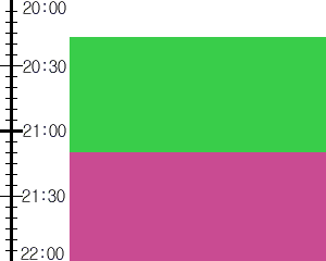 Y3valf2:time table