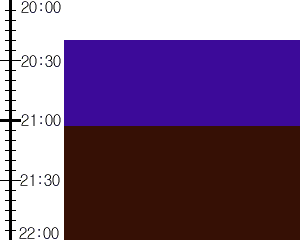 Y3valf5:time table