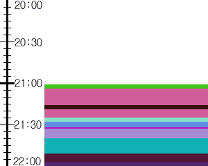 Y1b1:time table