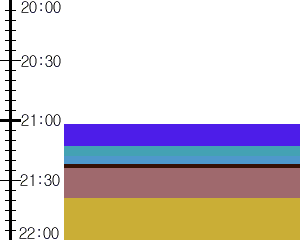 Y1b4:time table