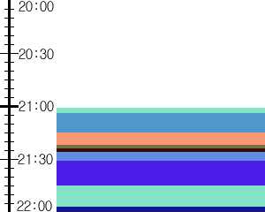 Y1b5:time table