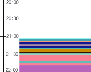 Y1c3:time table