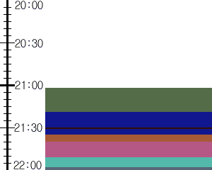 Y1c5:time table