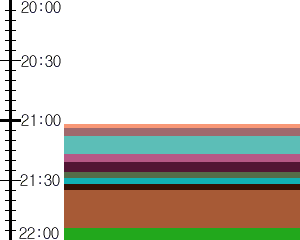 Y1l1:time table