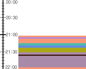 Y1l3:time table