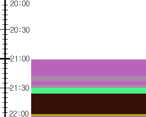 Y1l4:time table