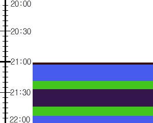 Y1valk1:time table