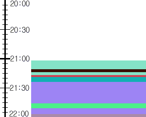 Y1valk4:time table