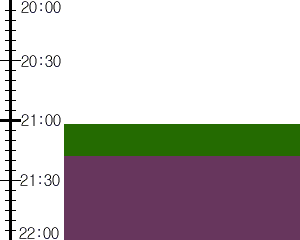 Y2n3:time table