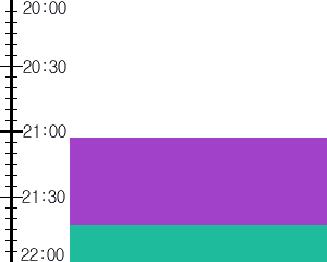 Y2n4:time table