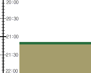 Y3n5:time table