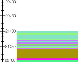 Y1b1:time table