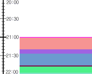 Y1b3:time table