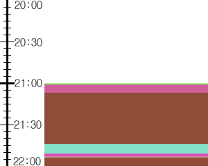 Y1b4:time table