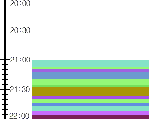 Y1b5:time table