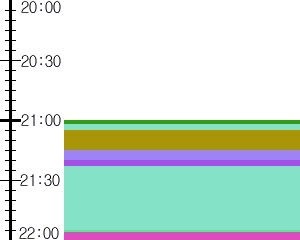 Y1c2:time table