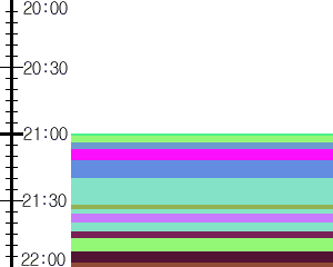 Y1c5:time table