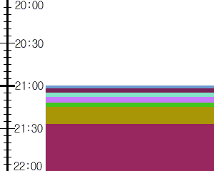 Y1l1:time table