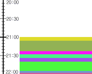 Y1l2:time table