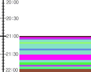 Y1l4:time table