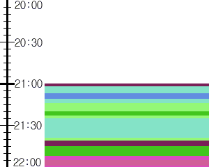 Y1l5:time table