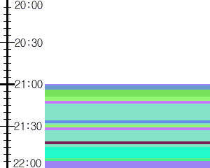 Y1valk2:time table