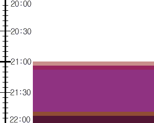 Y1valk3:time table