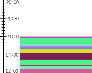 Y1valk4:time table