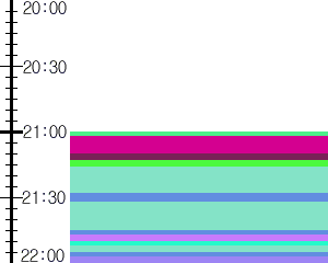 Y1valk5:time table