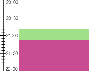 Y2n5:time table