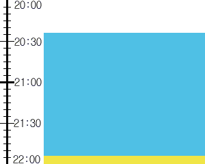 Y2valf1:time table