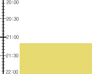 Y2valf3:time table