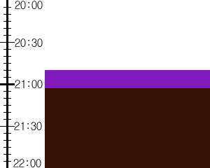 Y3n1:time table