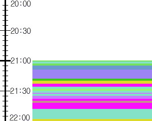 Y1b5:time table