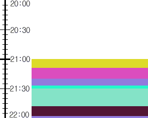 Y1c1:time table