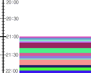 Y1c2:time table