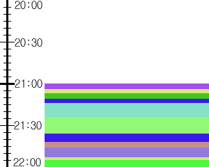 Y1c4:time table