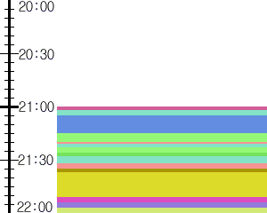 Y1l2:time table